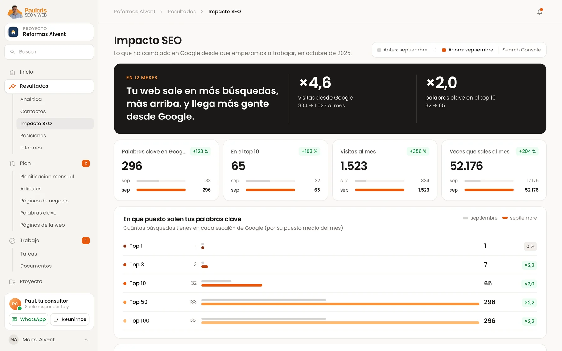 Impacto SEO desde el inicio del proyecto