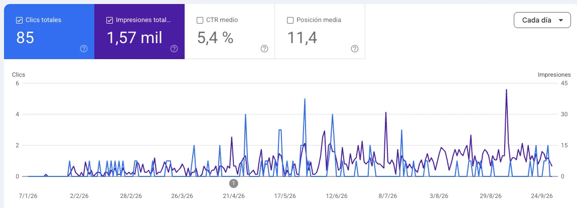Search Console: web nueva, solo diseño, 12 meses