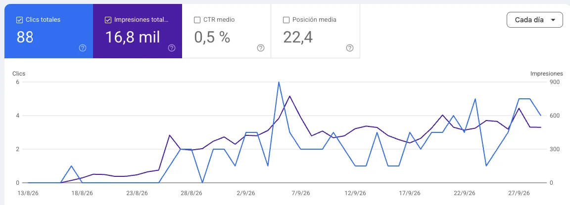 Search Console: web nueva, solo diseño, primeros 3 meses