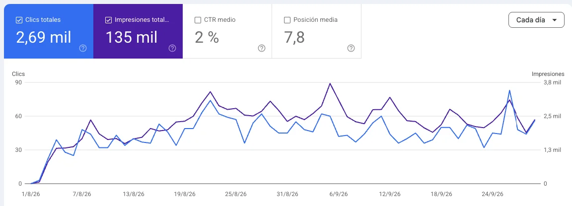Search Console: web nueva más Renting SEO, 3 meses