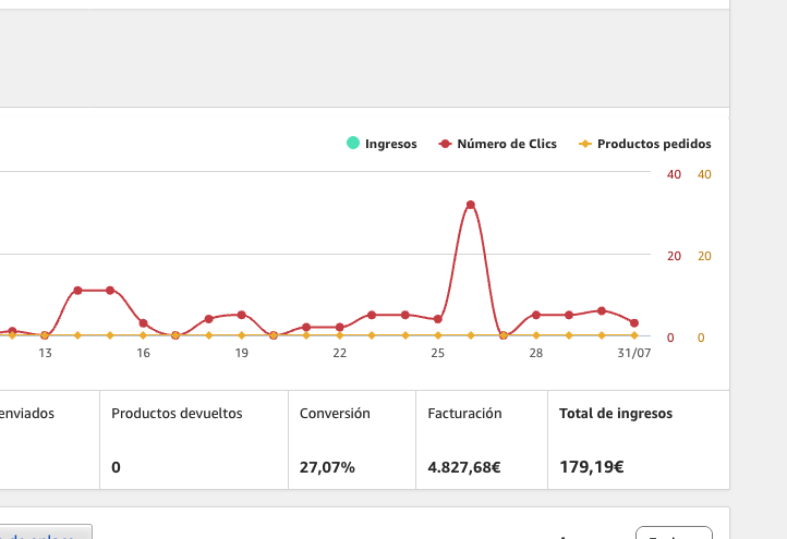 Ingresos Amazon afiliados