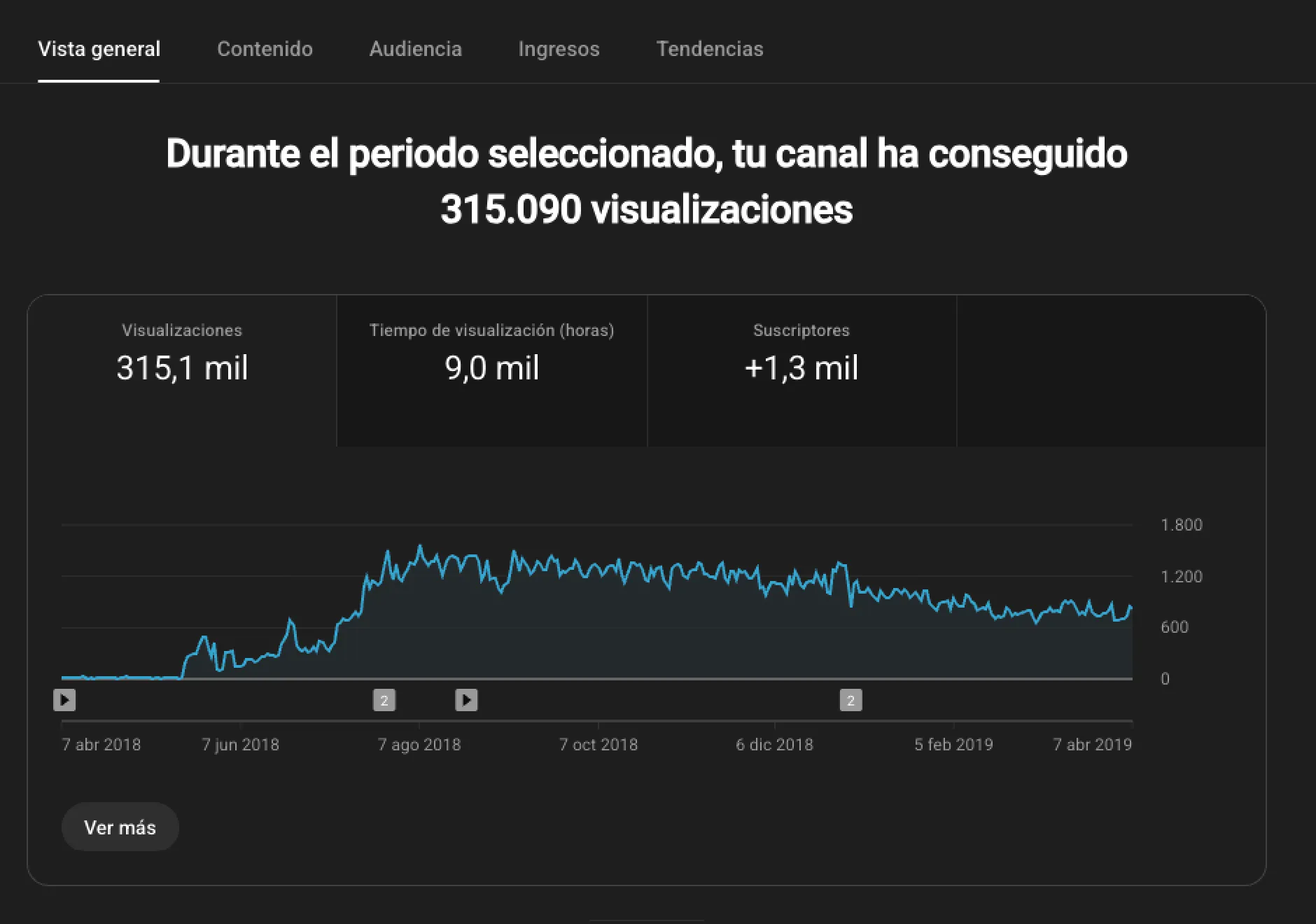Canal de YouTube 2018