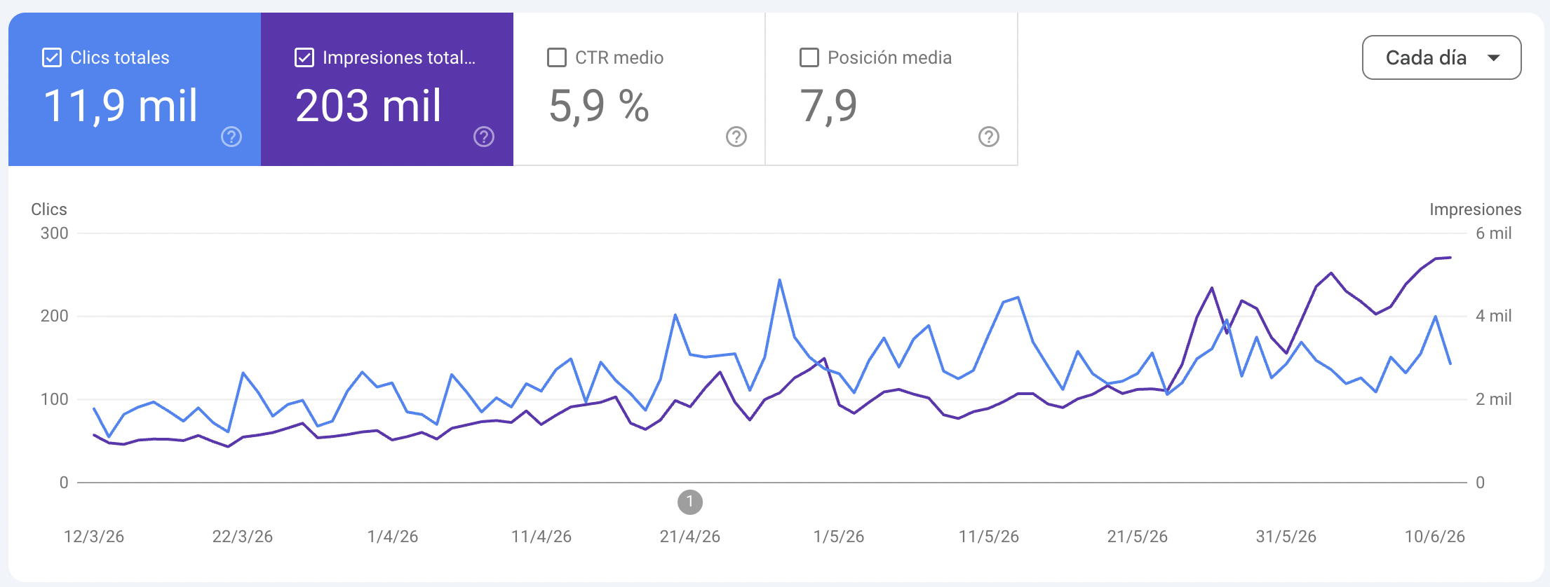 Search Console — tienda online