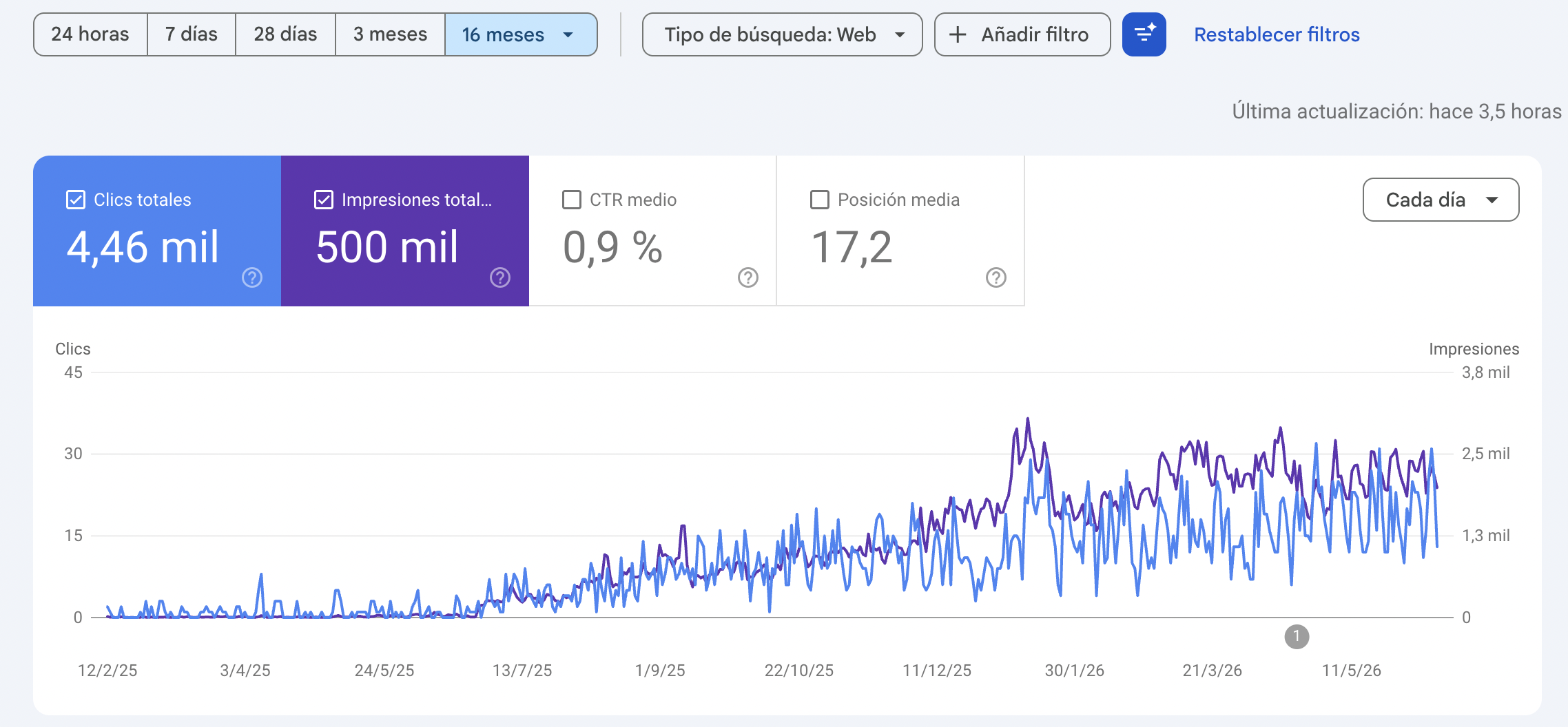 Search Console — ecommerce de alimentación