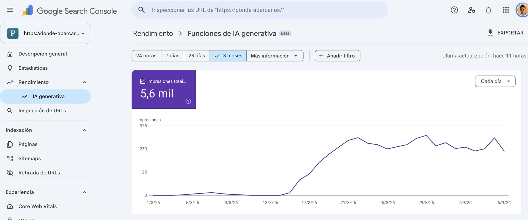 Informe de funciones de IA generativa en Search Console: 5,6 mil impresiones